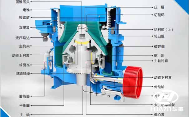 多缸圓錐破碎機(jī)結(jié)構(gòu)圖