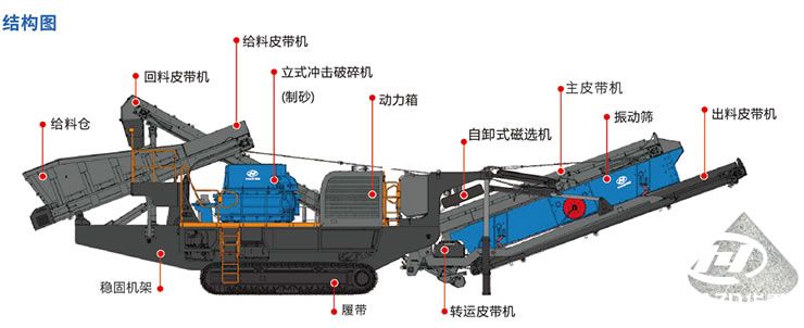 CMCϵ���Ď�ʽ�Ƅ���ʽ?j��ng)_������C